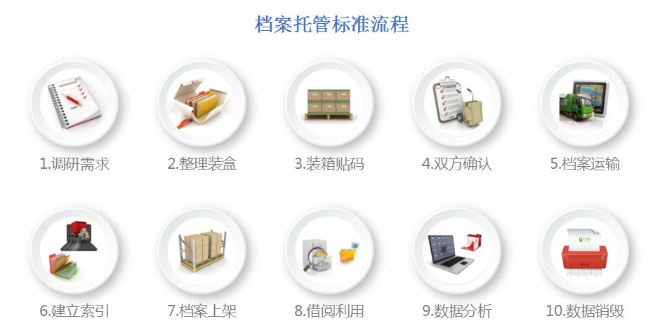 企業草莓视频在线免费下载,數字檔案管理,檔案庫房